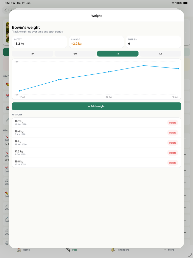 Bowie's weight screen showing a line chart of weigh-ins over a year, summary stats for latest weight and change, and a history list with delete buttons.